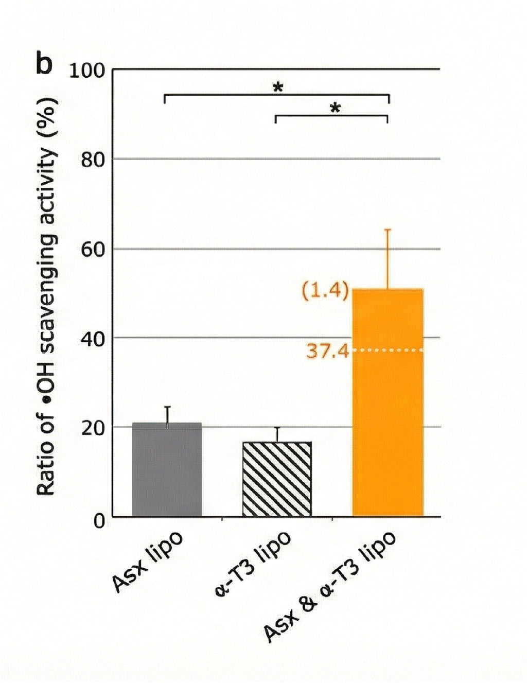 Only α-T3